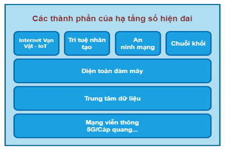 Tầm quan trọng của hạ tầng viễn thông trong phát triển kinh tế